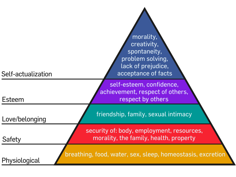 maslow